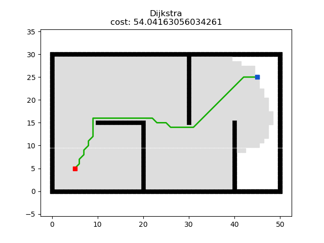 dijkstra_python.png