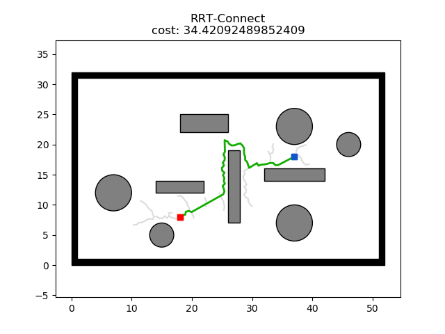 rrt_connect_python.png