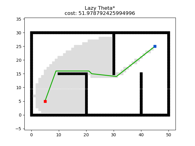 lazy_theta_star_python.png