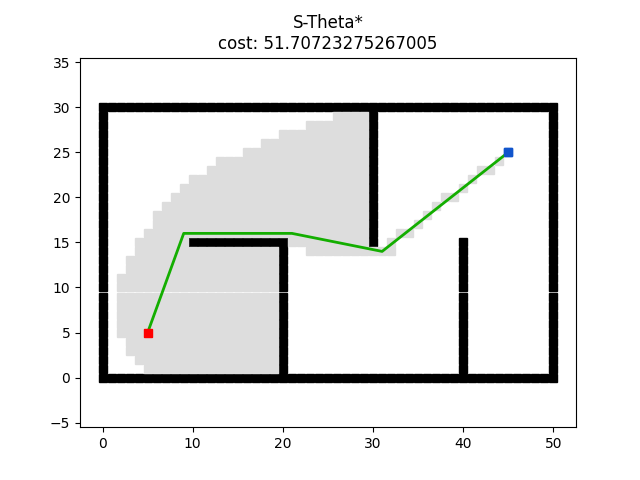 s_theta_star_python.png